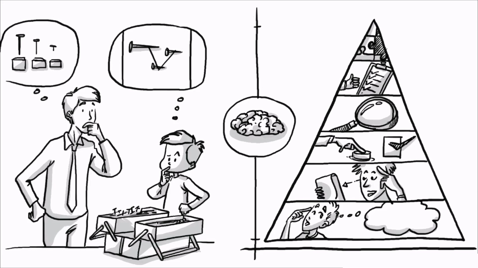 Blum taksonomiyasi umumiy tavsifi